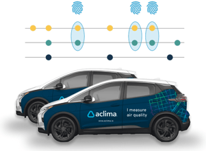 Aclima-vehicle-chemical-fingerprint
